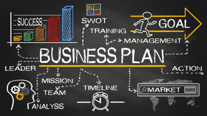 Easy Guide on Business Planning