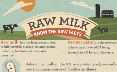 Rise in Campylobacter infections prompts raw milk warning from Idaho officials