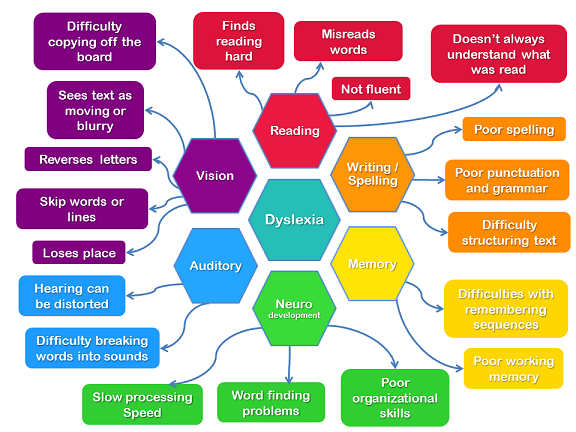 what-is-dyslexia-ava360-entertainment-community