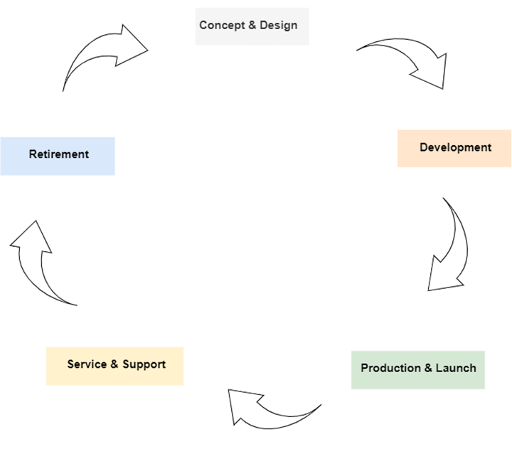 Product Management Cycle